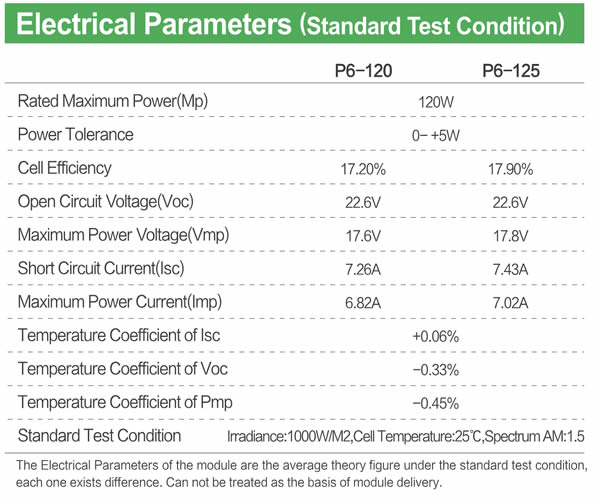 JAJE 120-125W poly solar module