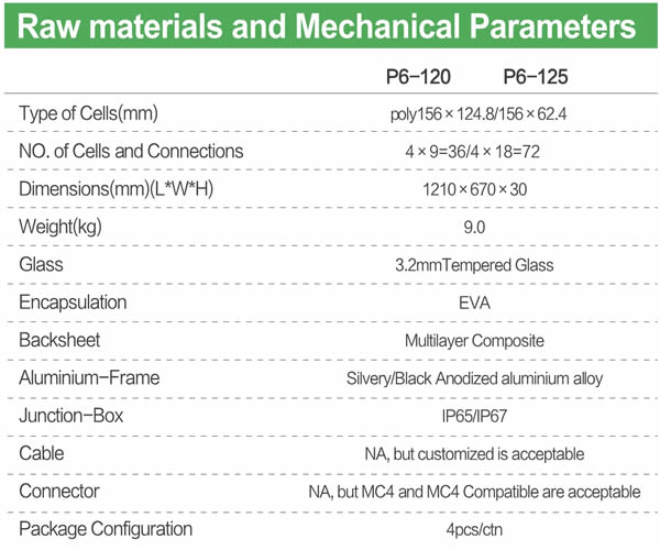 JAJE 120-125W poly solar module