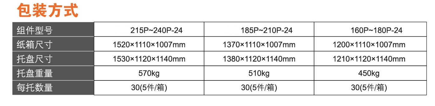 佳洁牌160-240瓦多晶太阳能电池板