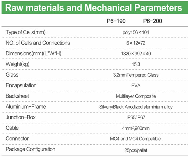 JAJE 190-200W poly solar module