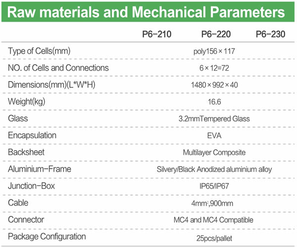 JAJE 210-230W poly solar module