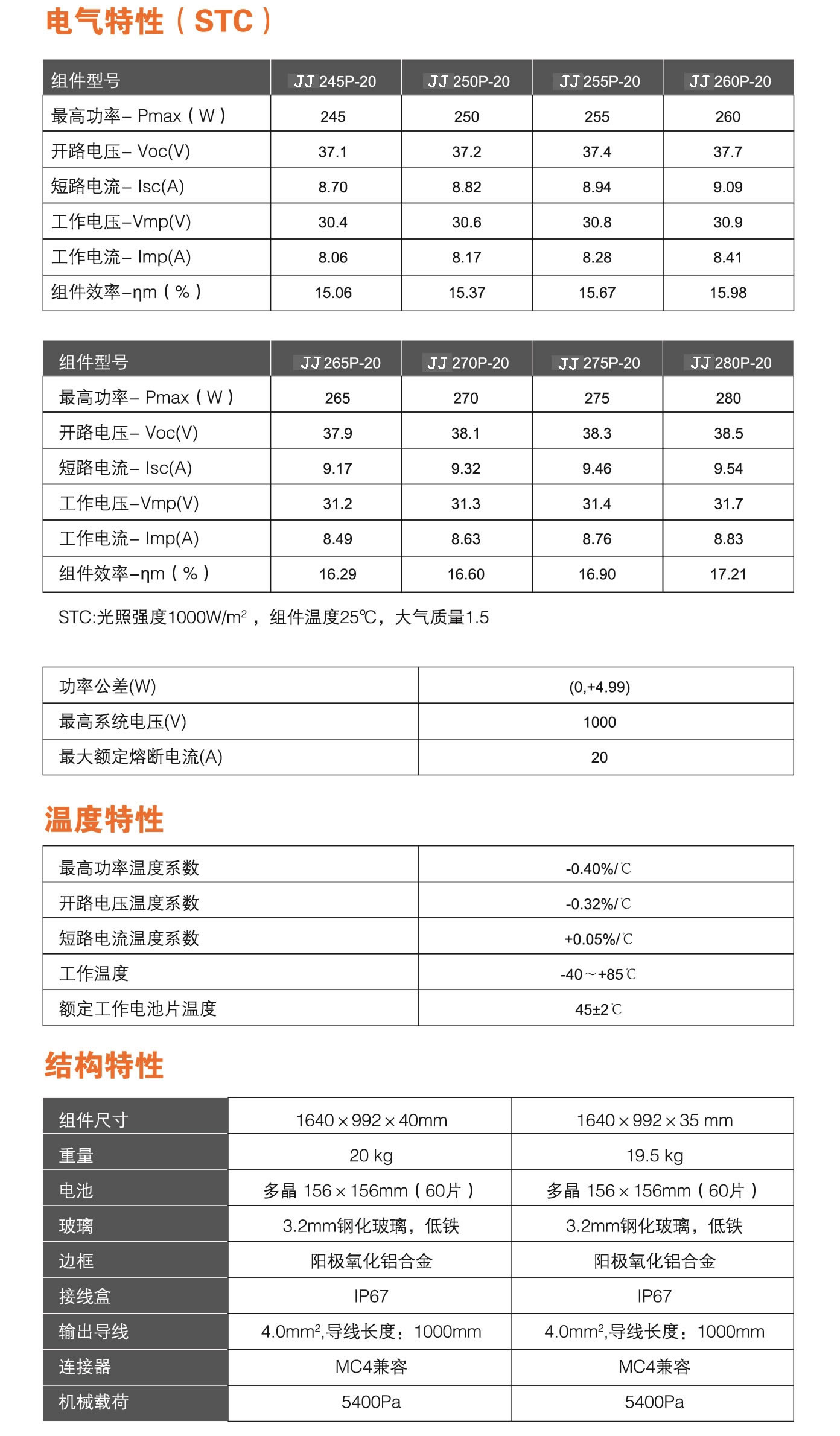 佳洁牌245-280瓦多晶太阳能电池板