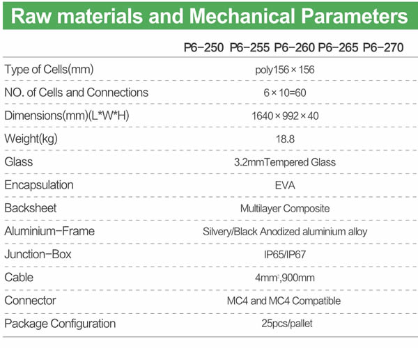 JAJE 250-270W poly solar module