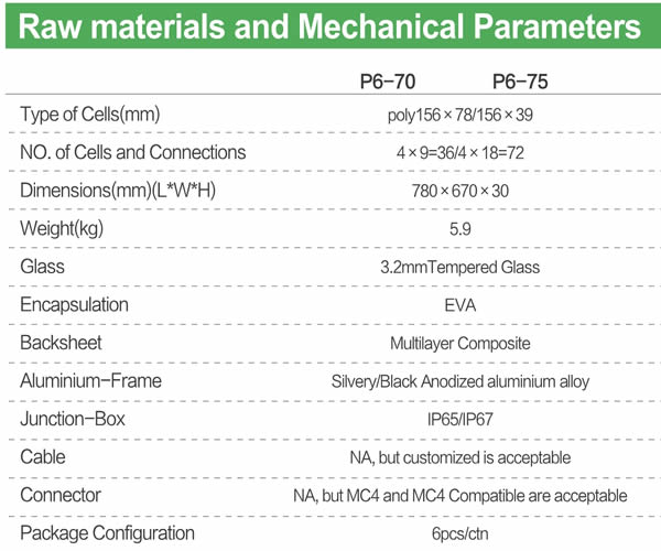 JAJE 70-75W poly solar module