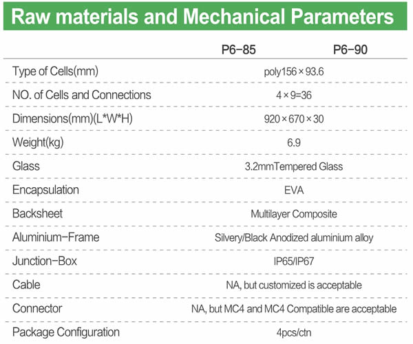 JAJE 85-90W poly solar module