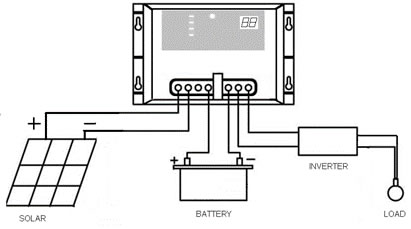 JAJE TDL3012/24V solar street lamp controller